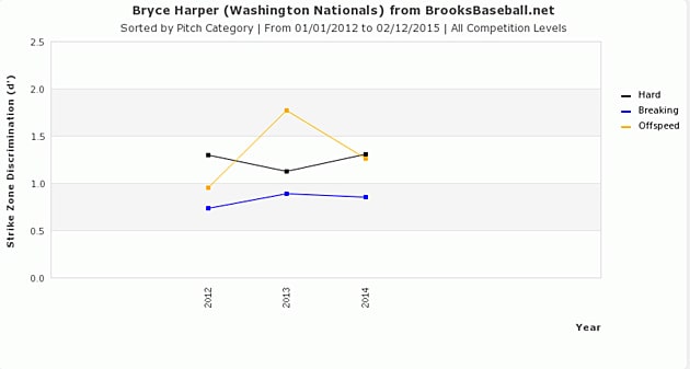 Bryce Harper Burning Questions inline image